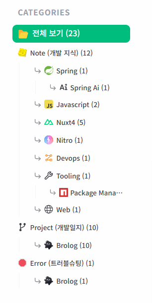categoryTree