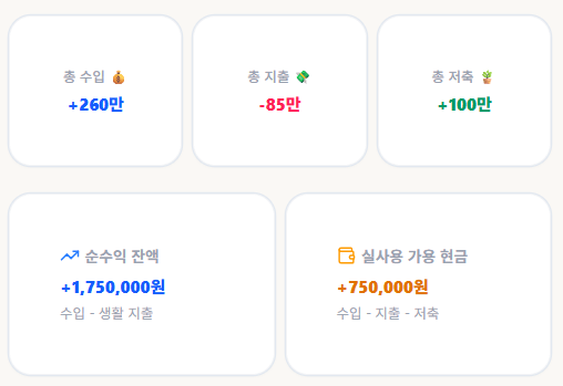 BroBean 수확 정산 핵심 지표